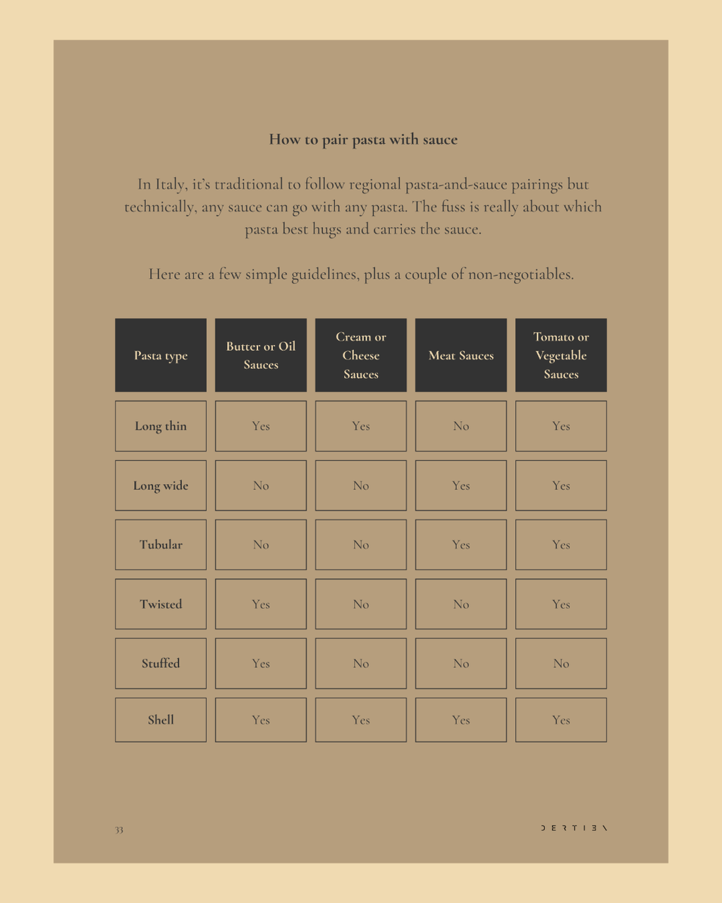 The Honest Kitchen Guide № 2: The art of pasta