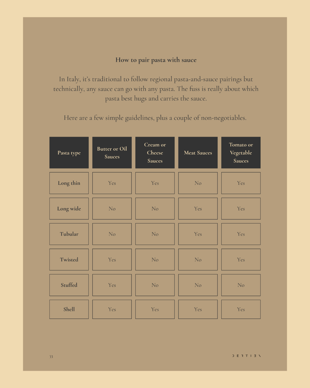The Honest Kitchen Guide № 2: The art of pasta