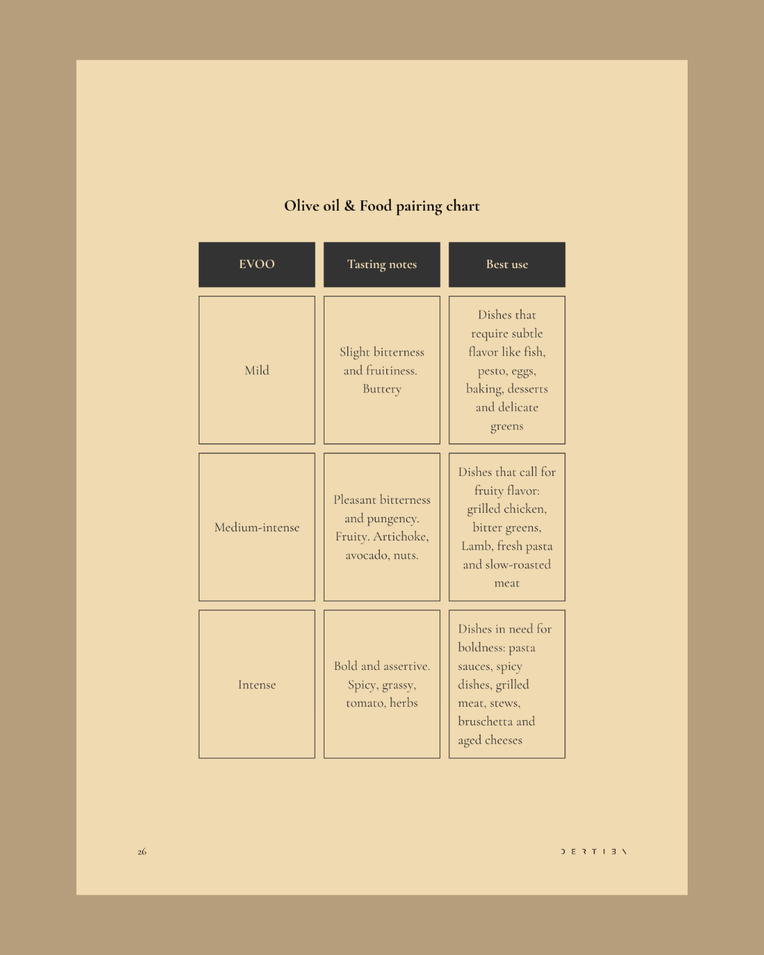 The Honest Kitchen Guide № 1: World of olive oil