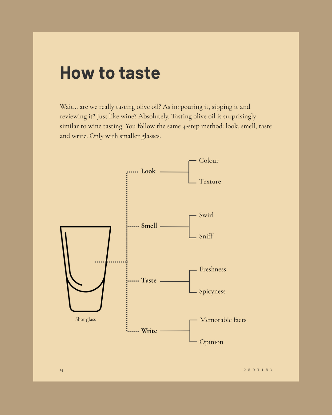 The Honest Kitchen Guide № 1: World of olive oil
